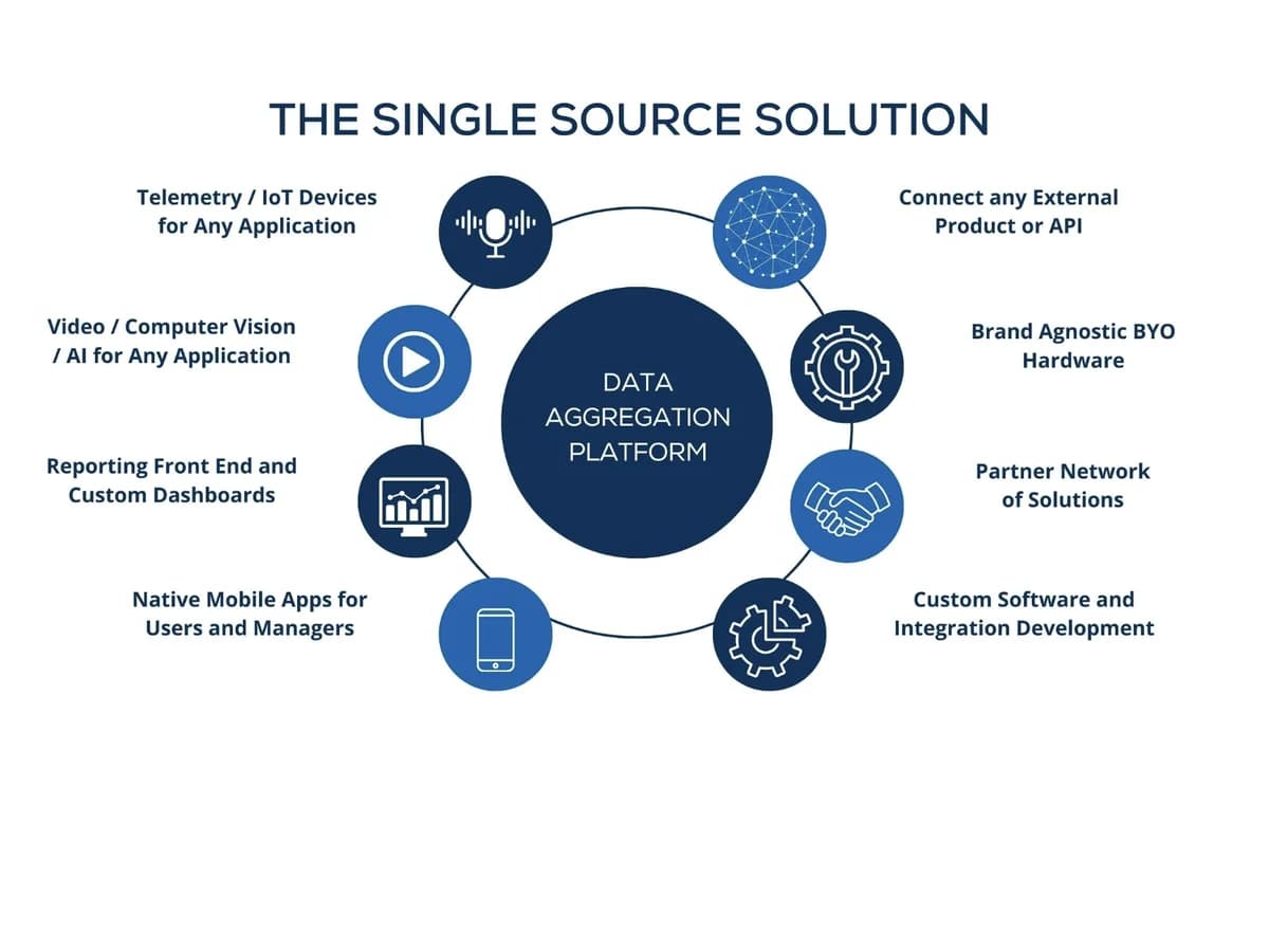 Single Source Solutions, squarespace website by MISO Studio for a business in Perth, WA